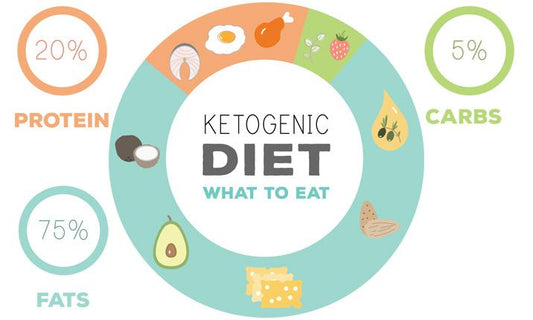 Is Hete Saus Keto Vriendelijk? Een pittig genot voor koolhydraatarme lijners